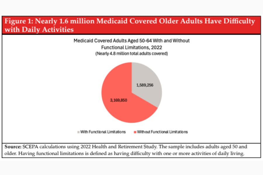 SCEPA-older-adults